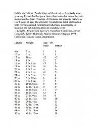 California Halibut, Length, Weight, Age copy.jpg